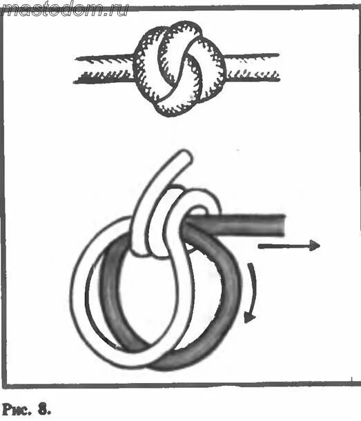 Узел встречная восьмерка схема. Нова узел. Узел проводника повышенной надежности. Туристические узлы заячьи уши. Узел двойной констриктор схема.