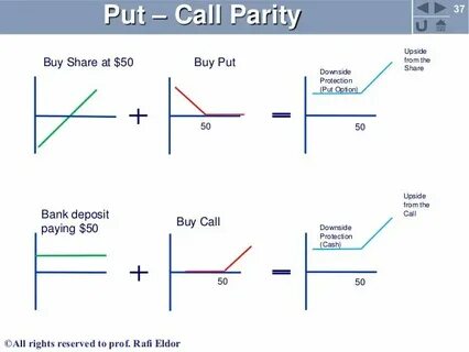 Buy put