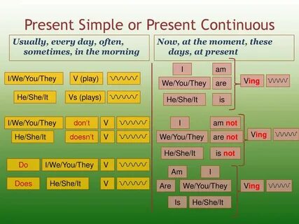 Wordwall 5 present continuous