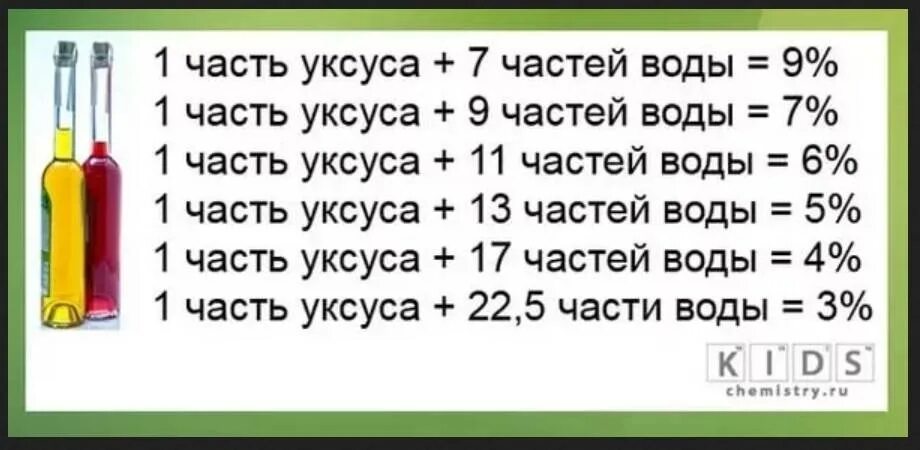 Как из уксусной эссенции получить 9 процентный уксус. Как из 70 процентного уксуса сделать 9. Как из уксуса 70 сделать сделать 9 процентный уксус. Уксус 9 процентный из 70 процентного таблица.