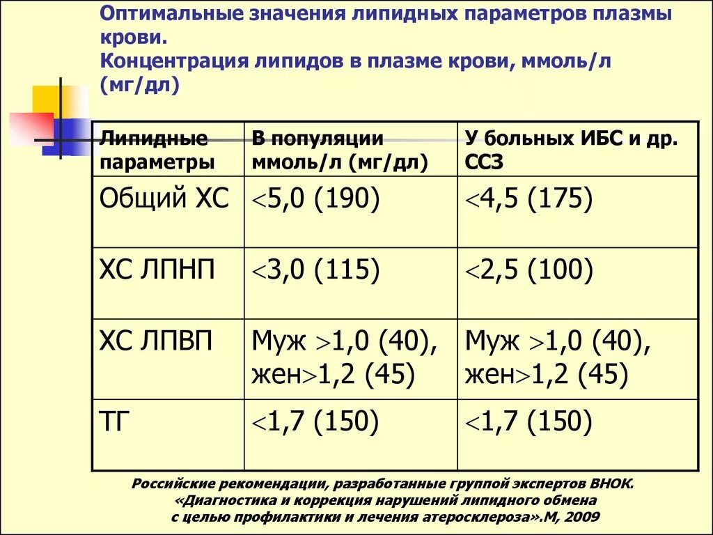 Концентрация воздуха в крови