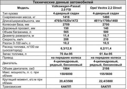 Таблица степени сжатия ваз 2106. Как рассчитать рабочий объем двигателя автомобиля. Мощность двигателя 1 литр. Объём двигателя в см3 2. Что такое объём двигателя в автомобиле.