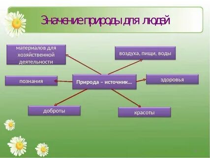 Презентация что природа дает человеку 1 класс