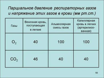 Парциальное давление газа в жидкости