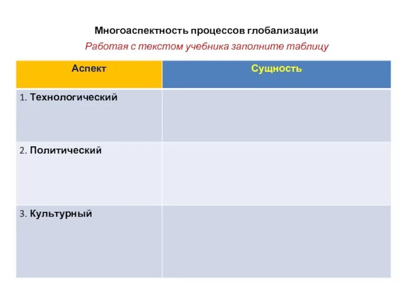 Проявление глобализации таблица. Заполните таблицу глобализация. Глобализация таблица. Влияние экономических процессов на мировую экономику. Заполните таблицу глобализация.