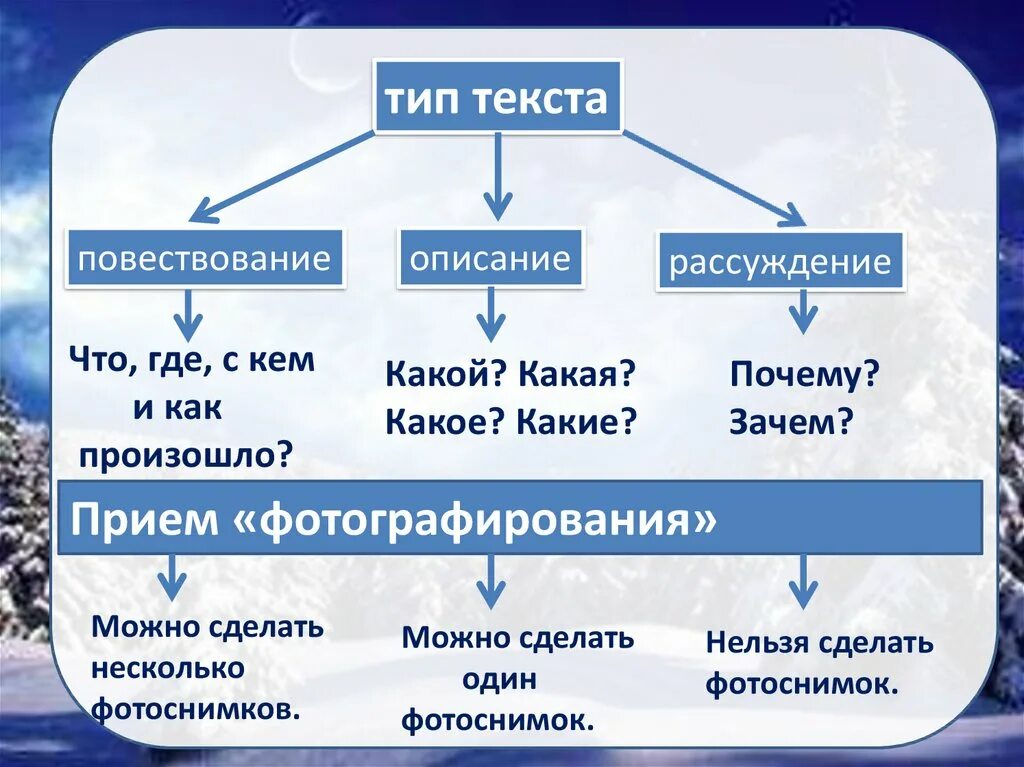 Основные типы текста в русском языке. Как определить Тип текста 3 класс. Какие типы текста бывают в русском языке 5 класс. Типы текстов 2 класс. Определение типа текста.