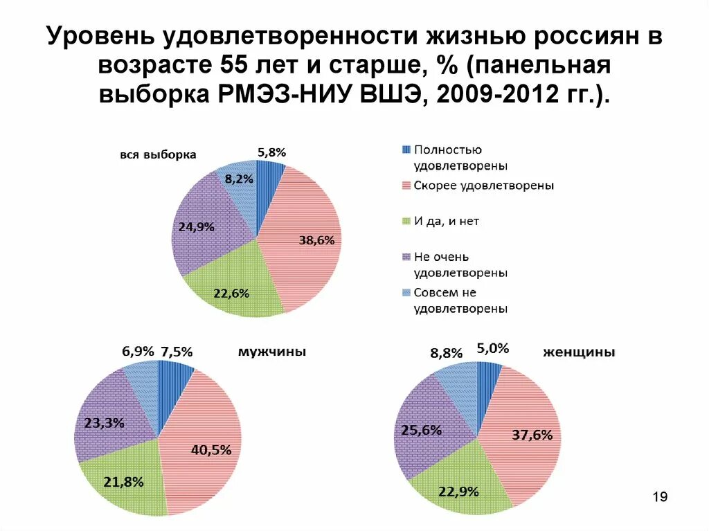 Состояние удовлетворенности жизнью. Уровень удовлетворенности жизнью. Степень удовлетворенности жизнью. Уровень удовлетворенности жизнью в России. Статистика удовлетворенности жизнью.