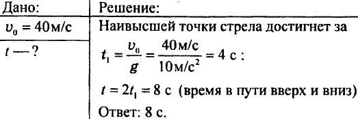 Стрела пущена вертикально вверх с начальной скоростью 40 м/с. Стрела пущенная вертикально вверх. Стрелка выпущенная вертикально вверх. Стрела выпущенная вертикально вверх достигло максимальной высоты 15. G 9.8 м с2