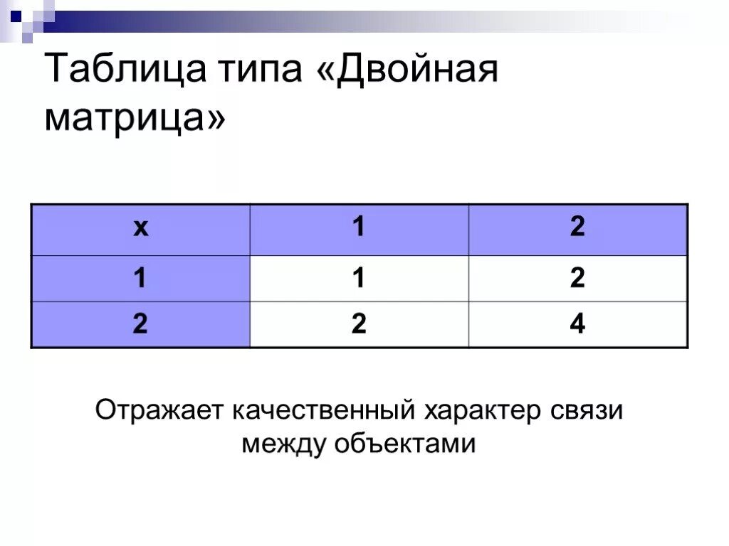 Матрица информатика 10 класс. Матричная таблица. таблица двойная матрица. таблица типа матрица. матрица информатика.