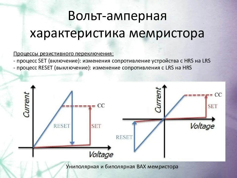 Вольт-амперная характеристика диода. Вах воронеж. Вах полупроводникового диода. График вольт амперной характеристики. Вах стабилитрона график.