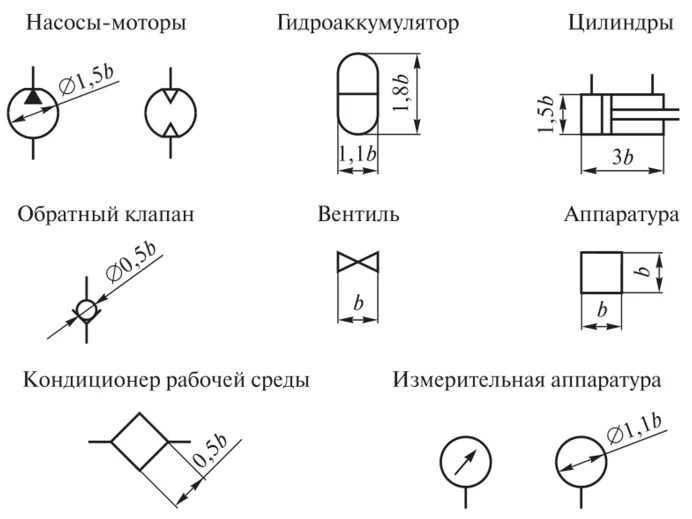 Схемы гидросистемы обозначения. Обозначения пневмо гидравлических схем. Обозначение элементов пневматики. Обозначения гидропневмосхем.