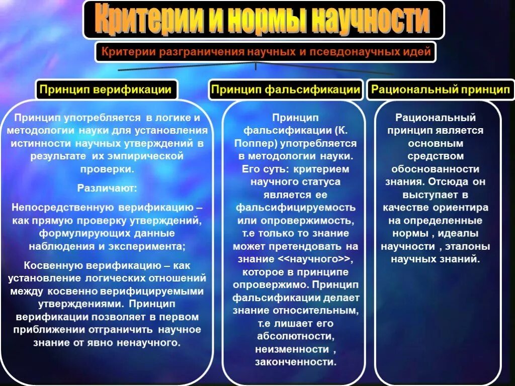 Научные правила. Критерии разграничения научных и псевдонаучных идей. Критерии научности истинность. Критерии и нормы научности. Принцип научности в естествознании.