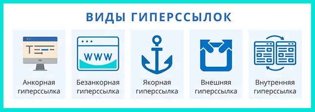 Виды гиперссылок. Типы ссылок в гиперссылки. Какие виды гиперссылок существуют. Сколько существует видов гиперссылок?. Типа гиперссылок