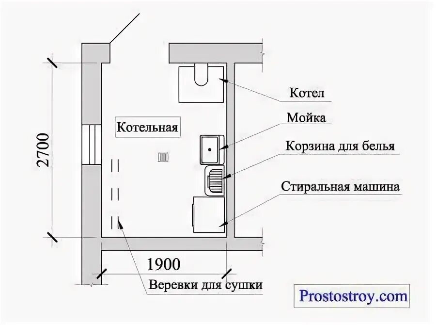 Дверь в газовой котельной частного дома. Нормативы по установке газовых котлов в частном доме. Параметры котельной для газового котла. Размер котельной для электрического котла. Требование к помещению котельной в частном доме для газового котла.