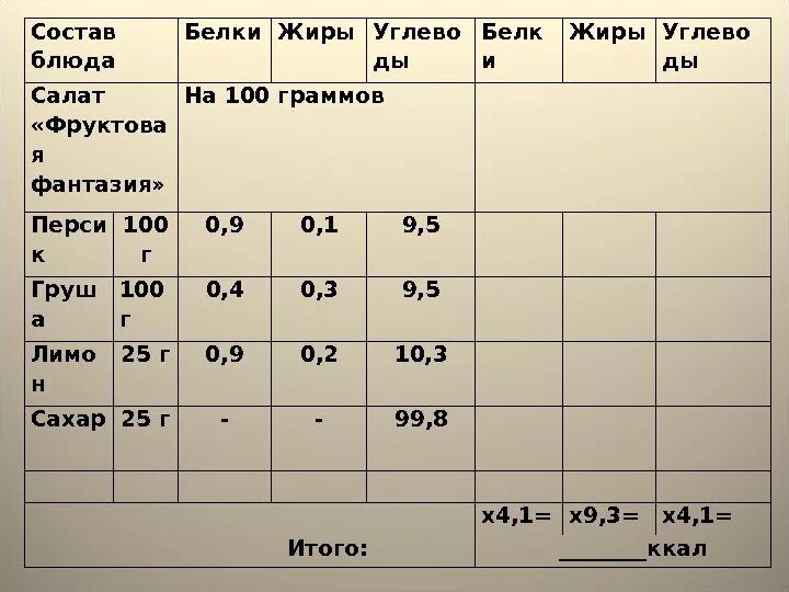 1 г жиров 0 г. Практическая работа расчет калорийности блюд. Расчет калорийности блюд 8 класс. Расчет калорийности салата Фруктовая фантазия. Как рассчитать калорийность блюда.