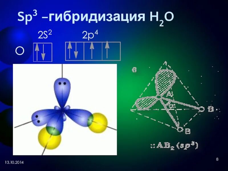 Гибридизация воды sp3