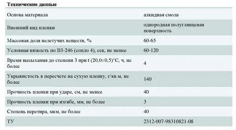 Расход дорожной краски на 1м2