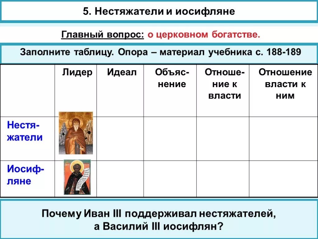 Глава движения иосифлян. Церковь и государство в 16 веке таблица нестяжатели и иосифляне. Церковь и государство в 16 веке иосифляне и нестяжатели. Церковь и государство в 16 в иосифляне и нестяжатели Лидер.
