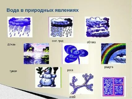 Явления связанные с воздухом