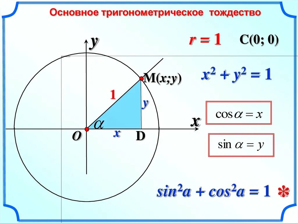 Тригонометрические тождества косинус. Основное тригонометрическое тождество. Оснновноетриганометрическое тождество. Основноетригоноиетрическое тождество. Уроки геометрии 8 класс основное тригонометрическое тождество