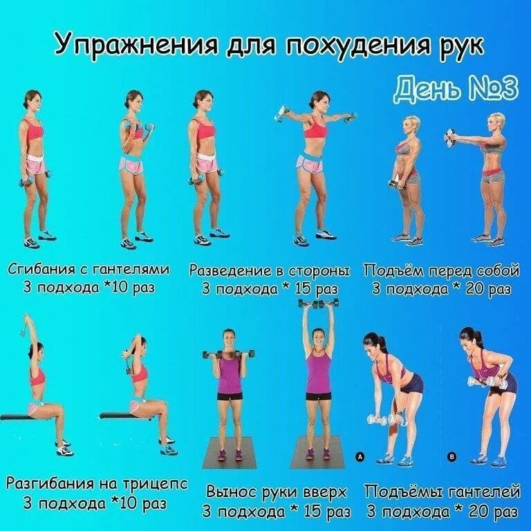Убрать жир приложение