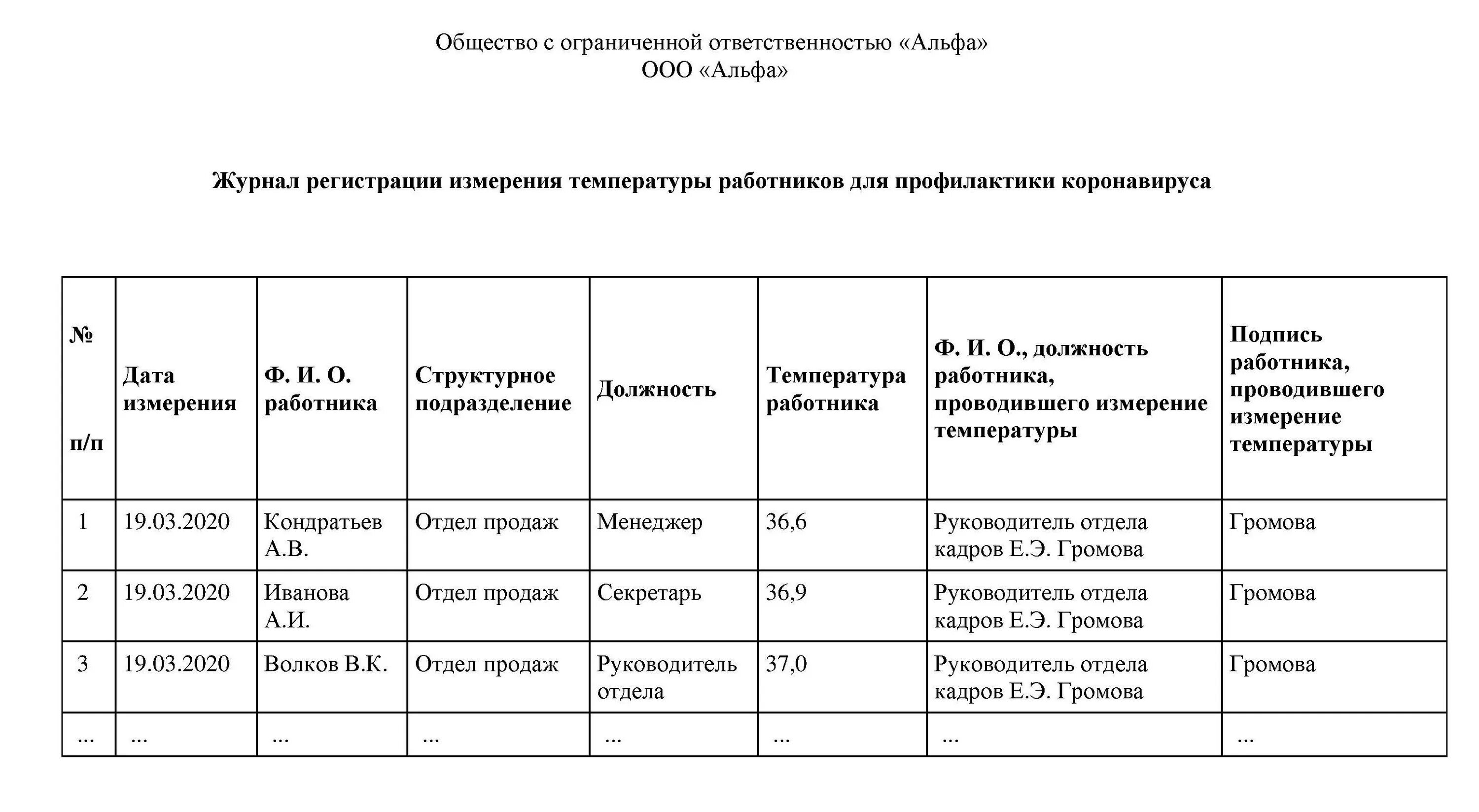 Журнал учета измерения температуры сотрудников. Журнал измерения температуры сотрудников образец. Журнал учета измерения температуры тела сотрудников. Образец заполнения журнала температуры. Учет данных работников организации