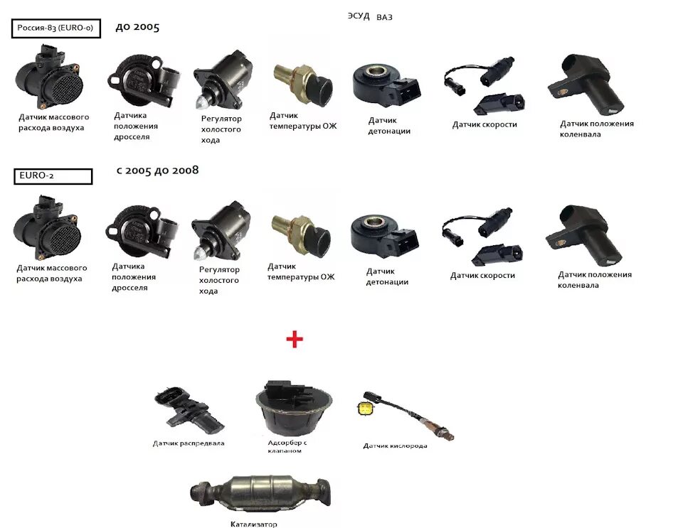 Датчики электронной системы управления двигателем. Датчик ЭСУД ВАЗ 2114. Датчики основные системы ЭСУД. Датчики ВАЗ 2114 8 клапанов инжектор обозначение. Все датчики ваз 2114