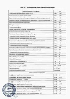 Видеонаблюдение расценки
