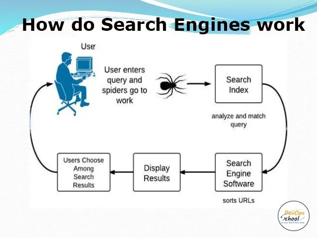 Nippybox search. How engines work. work или works. query language search engine. search engine indexed.