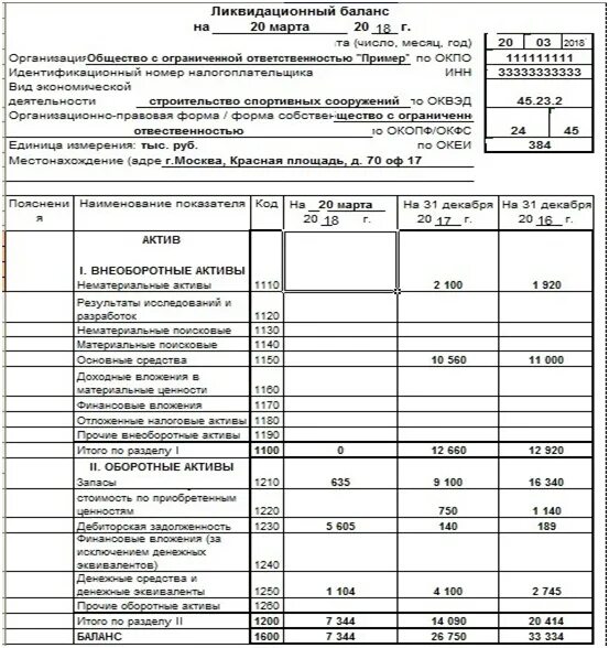 Промежуточный ликвидационный баланс 2021. Форма ликвидационного баланса при ликвидации ООО. Образец окончательного ликвидационного баланса 2022. Промежуточный ликвидационный баланс образец. Бланк упрощенной финансовой отчетности за 2023 год