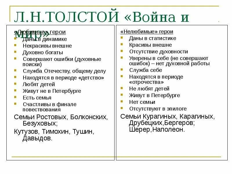 Любимые и нелюбимые герои толстого в романе. Нелюбимые и любимые герои л.н Толстого.