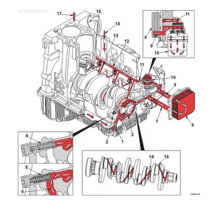 Система смазки ДВС Камминз 2.8. Схема системы смазки двигателя cummins 2.8. Схема смазки Камминз 2.8. Масляная система двигателя Камминз 2.8.