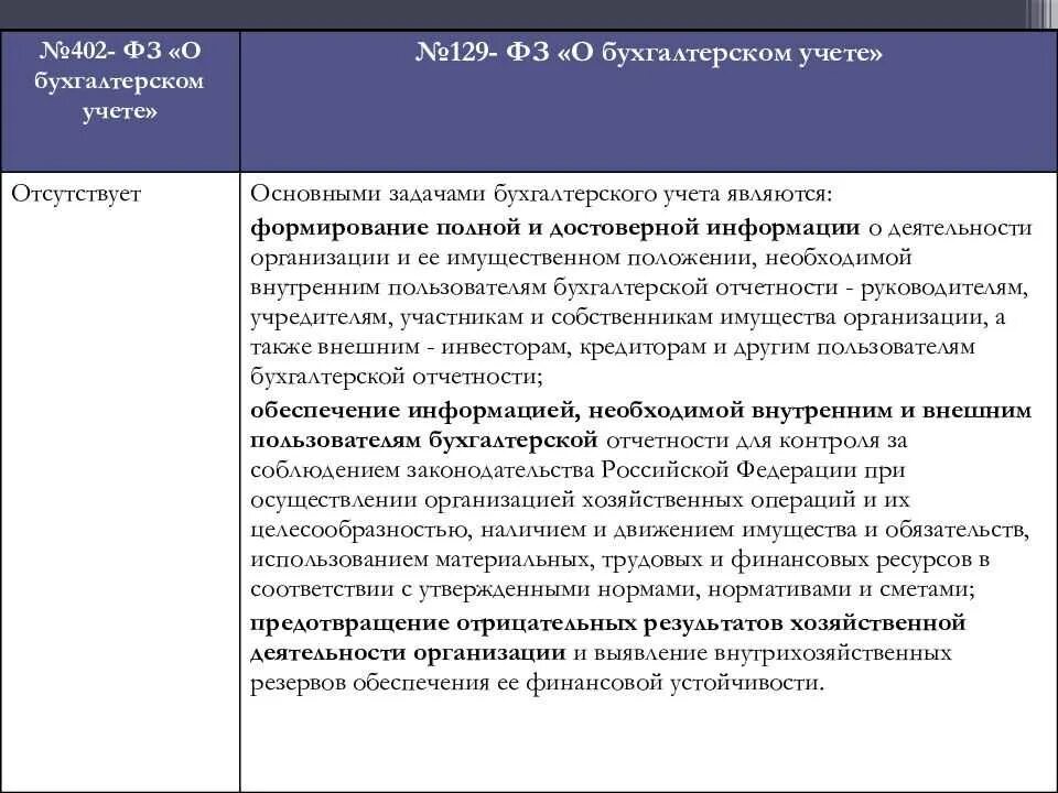 В соответствии со следующими нормативно