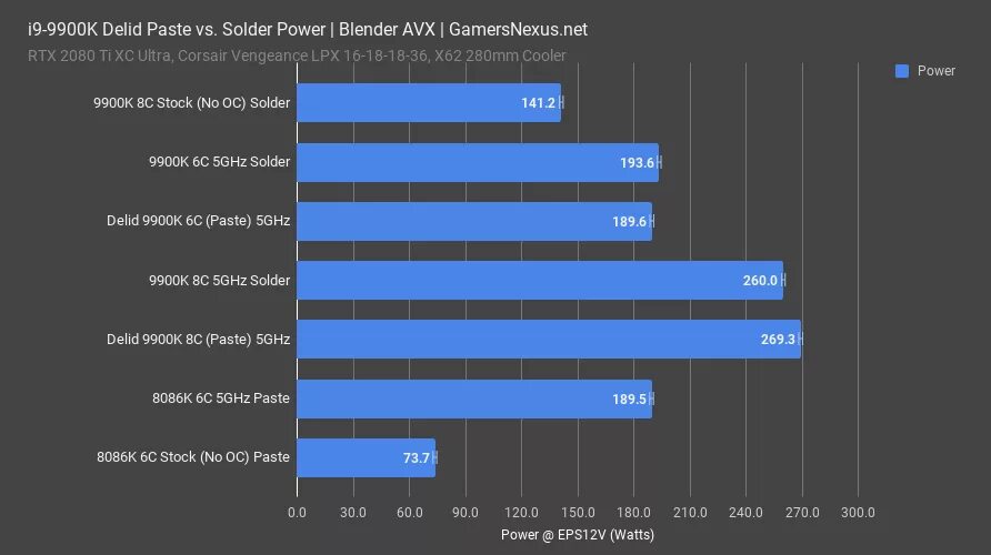 I9 9900k характеристики. 14700k процессор. 9900 характеристики. Core i9-9900t. 9900k характеристики.