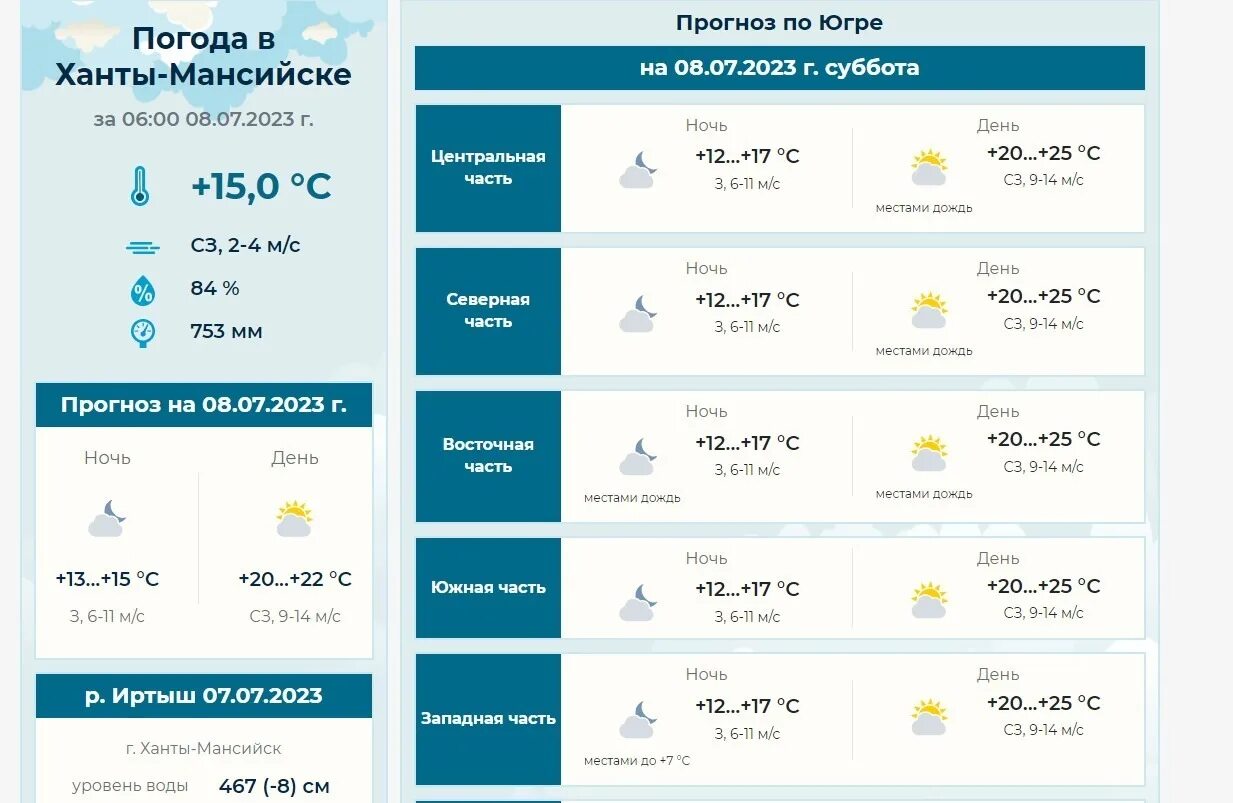 Сургут погода на неделю 2024. Погода в Ханты-Мансийске. Погода в Сургуте. Погода в Ханты-Мансийске на 14. Погода на завтра Ханты-Мансийск.