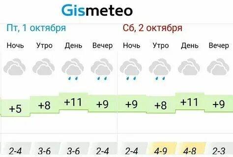 Гисметео бугуруслан на 3 дня точный