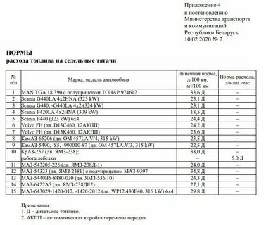 Крузер норма расхода