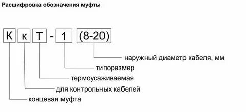 Кно расшифровка