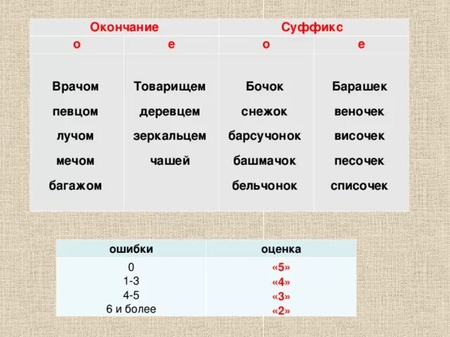 Слова с суффиксом к и окончанием а