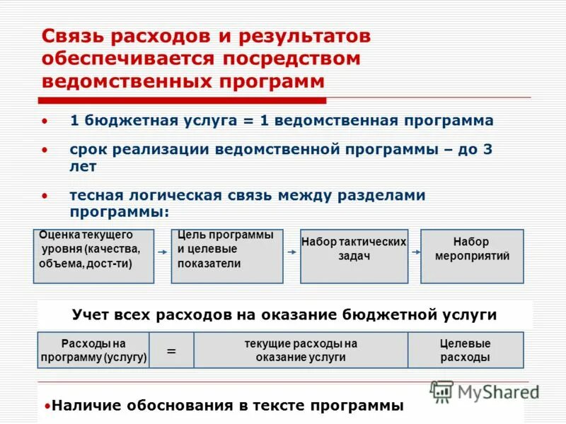 Связь затрат и результатов