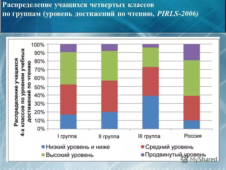 Мониторинг успеваемости учащихся начальных классов по фгос. Мониторинг успеваемости и качества знаний диаграмма. Мониторинг качество знаний. Анализ достижений учащихся. Мониторинг учащихся 4 классов.