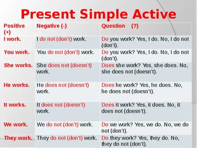 Present simple положительные. Вопросы в презент Симпл примеры. Предложения с do в present simple. Do в презент Симпл. Вопросы в present simple примеры.