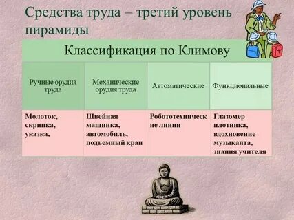 Перечислить признаки профессии