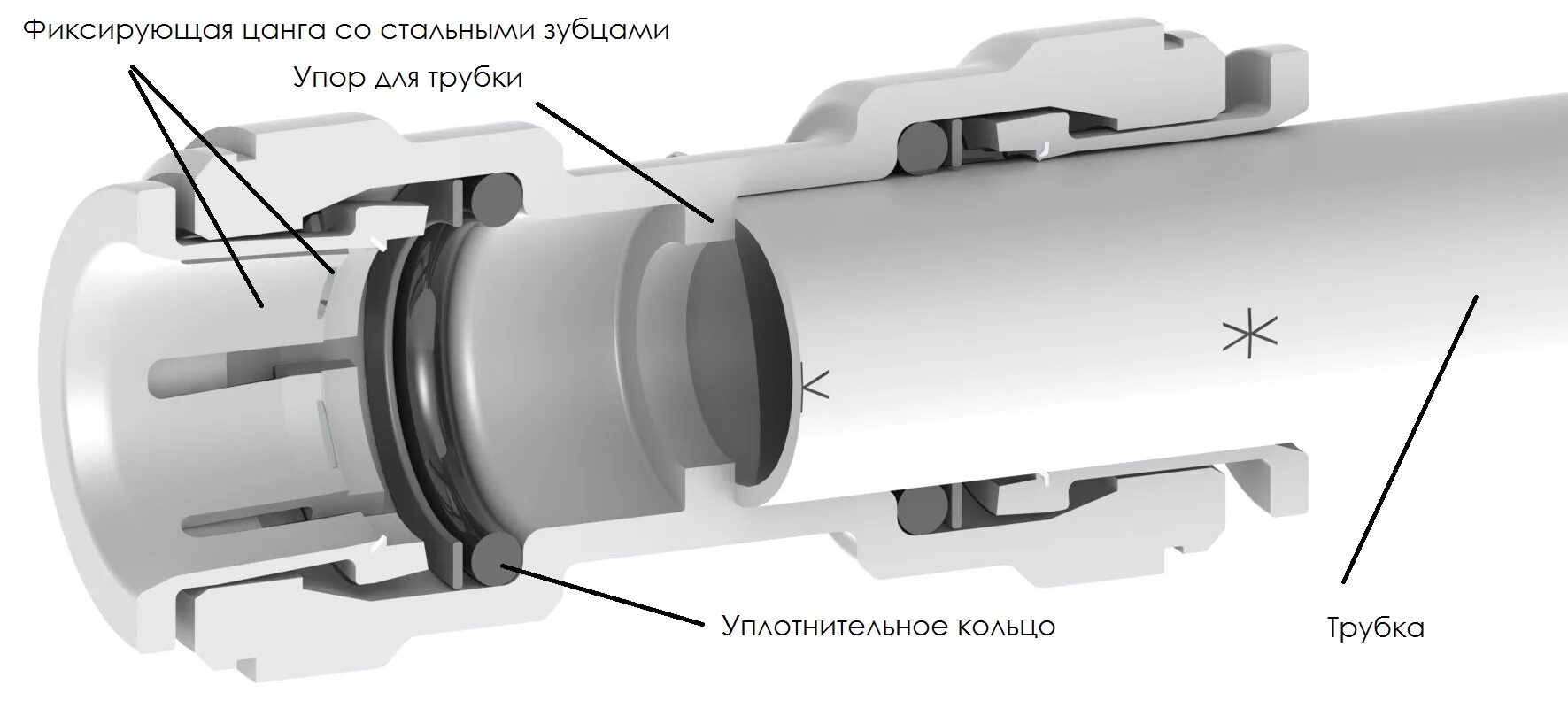 Механические соединения труб