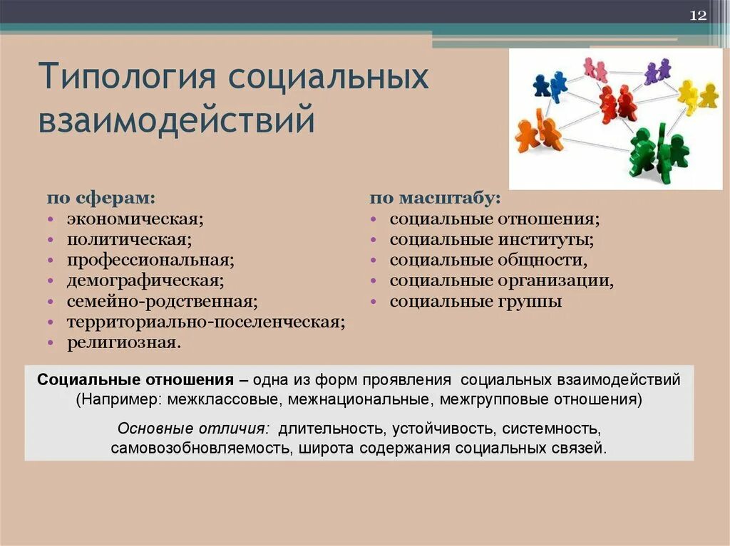 Основных видов социальных отношений. Типология социальных отношений. Типология взаимодействия. Формы взаимодействия социальных отношений. Социальное взаимодействие социальная типология.