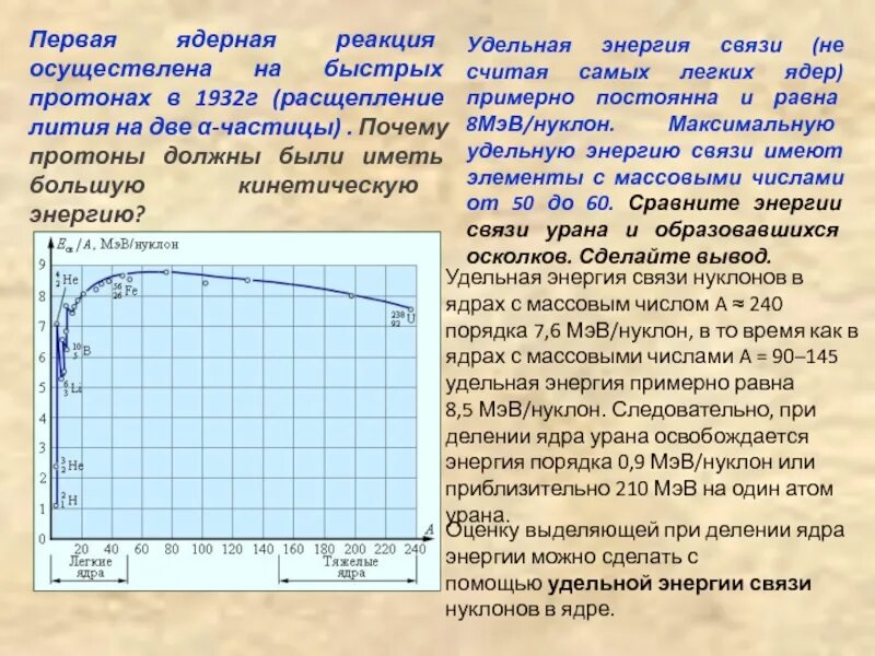 График Удельная энергия связи нуклон. Зависимость Удельной энергии связи от массового числа. Удельная энергия связи от массового числа. Удельная энергия связи ядра. Энергия связи лития равна