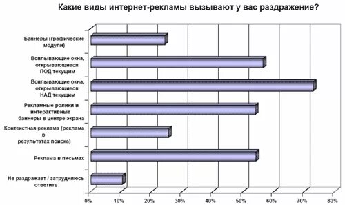 основные виды интернет рекламы. виды рекламы в интернете. виды рекламы в интернете. статистика интернет маркетинг. основные виды интернет рекламы.