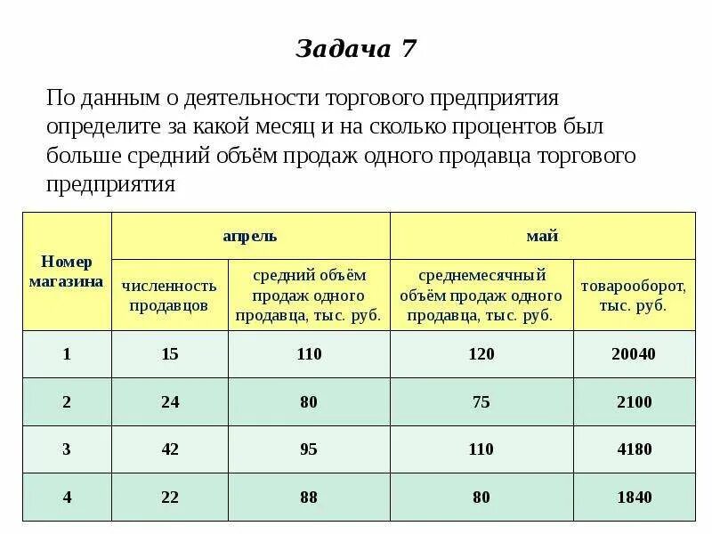 Среднее торговое предприятие. Объемы среднего доклада. Как дать задание в предприятии. Задача фирмы Вольтекс.