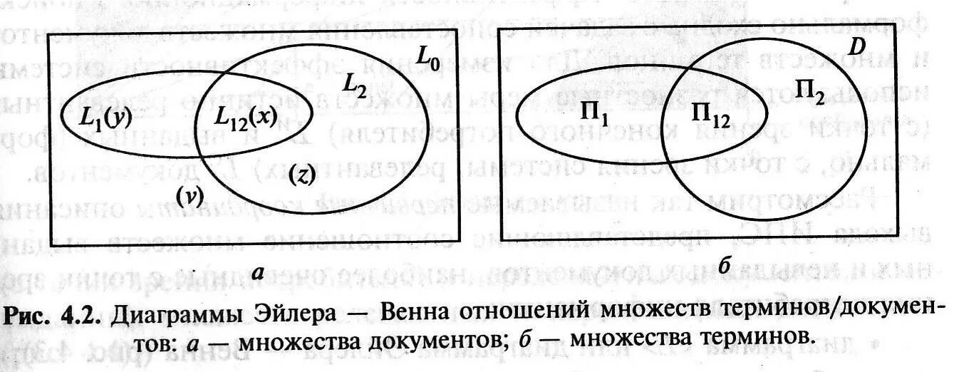 Изобразите графически множество. Диаграмма Эйлера Венна для множеств. Графическое изображение множеств на диаграммах Эйлера-Венна. Диаграмма Эйлера Венна для множеств 3 класс Петерсон объяснение. Диаграмма Эйлера-Венна 3 класс Петерсон.