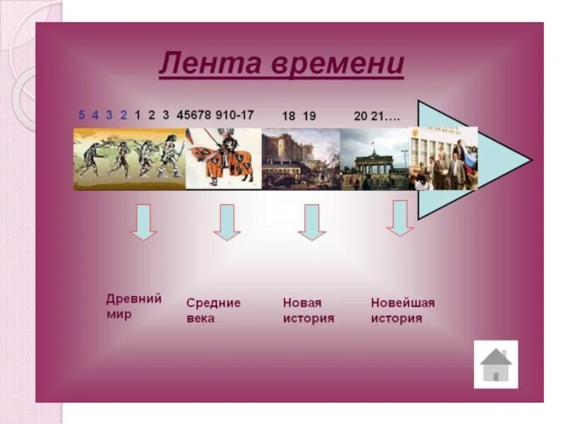 Тема век 4 класс